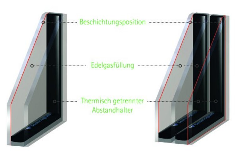 Aufbauschichten für das Klimaglas